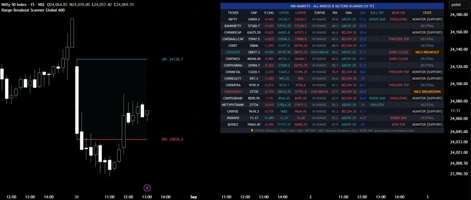 Opening Range Breakout Scanner